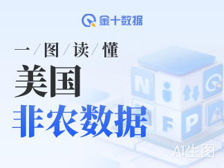 一图读懂2026年2月美国非农就业报告